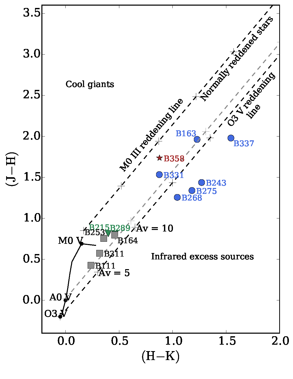 Figure 9